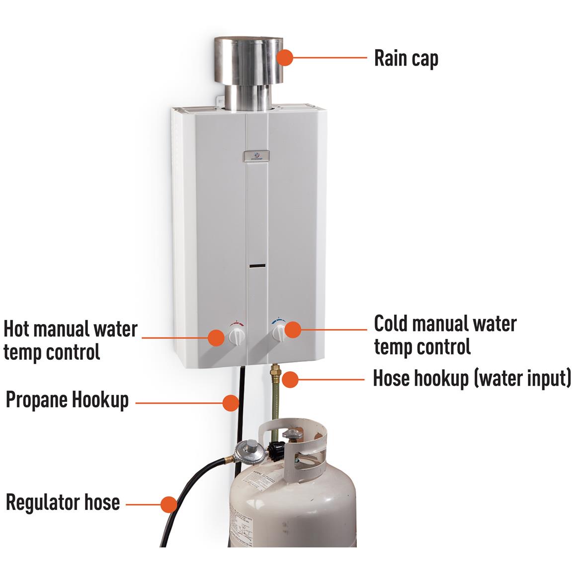 Eccotemp L10 Portable Outdoor Tankless Water Heater - 145247, Portable