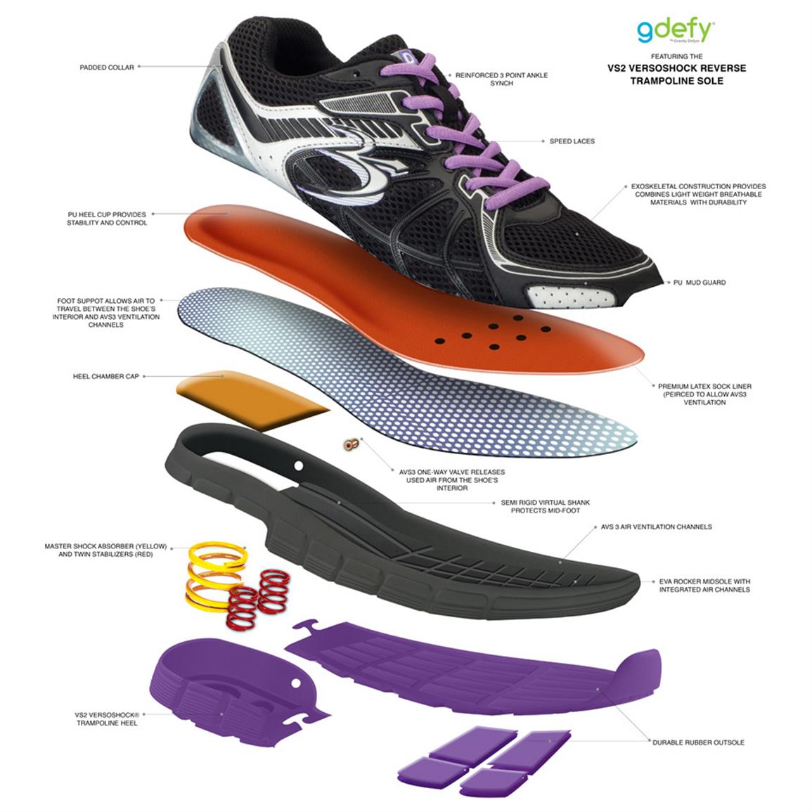 Women's Gravity Defyer® Super Walk Athletic Shoes - 620466, Running ...