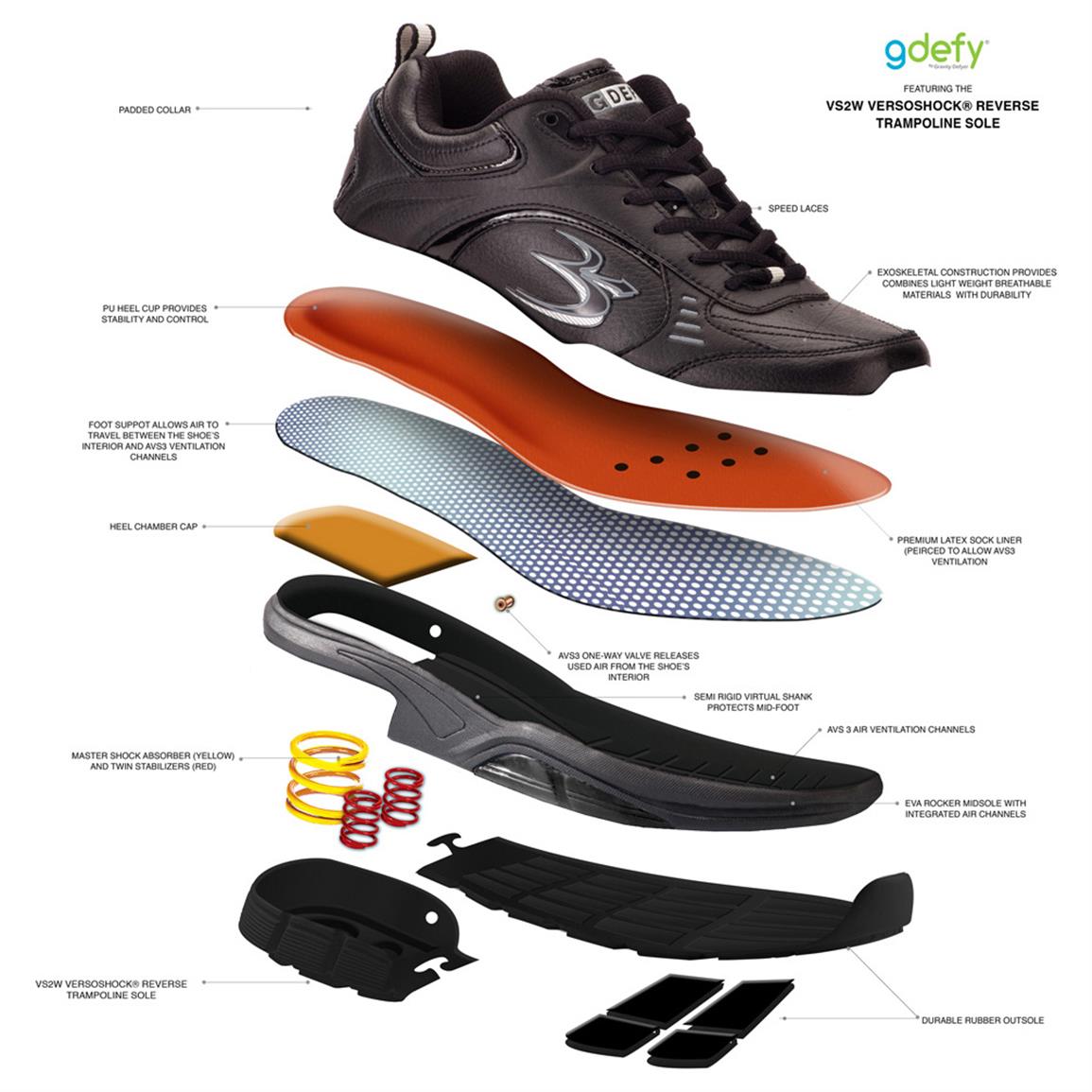 Women's Gravity Defyer® Extora II Athletic Shoes - 620471 ...