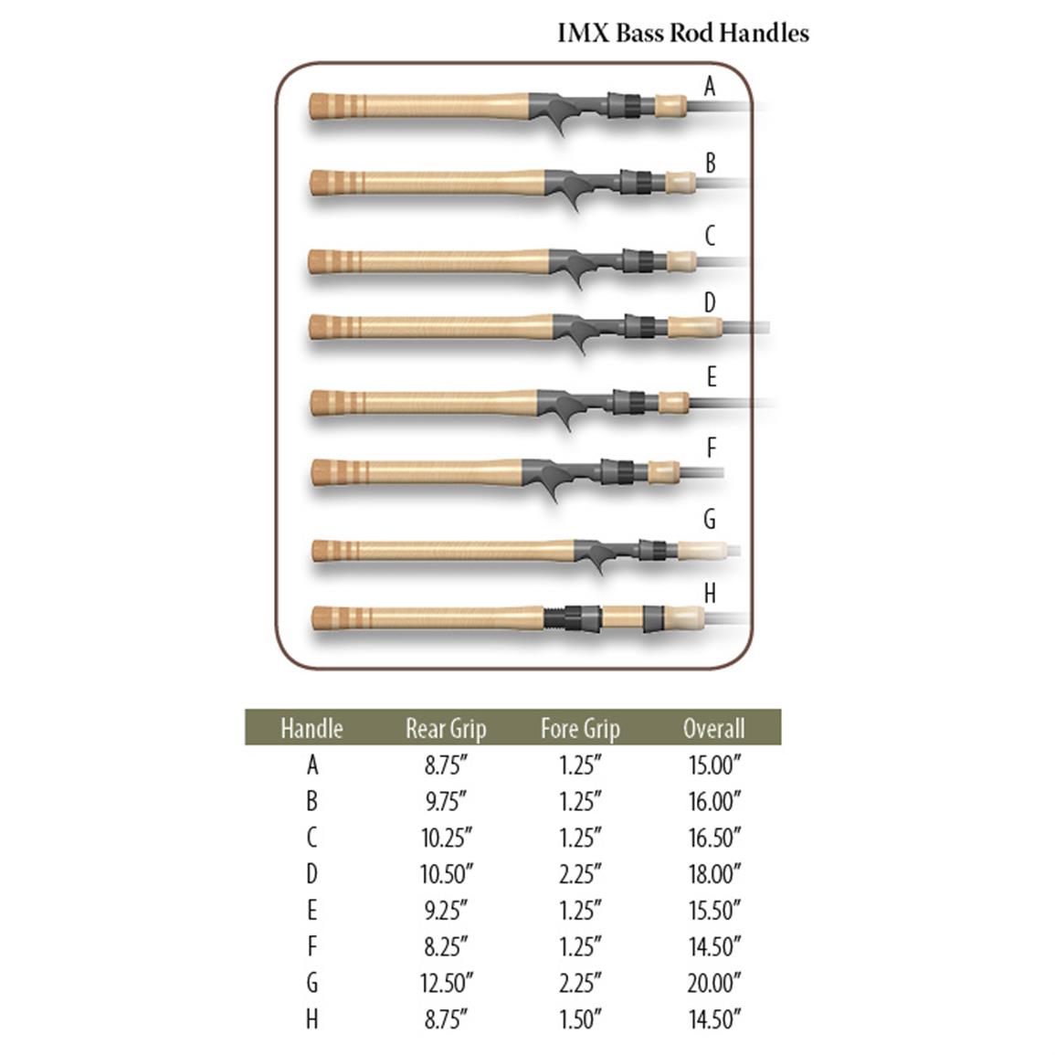 G. Loomis IMX Shaky Head 6'10" Spinning Rod 634357, Spinning Rods at