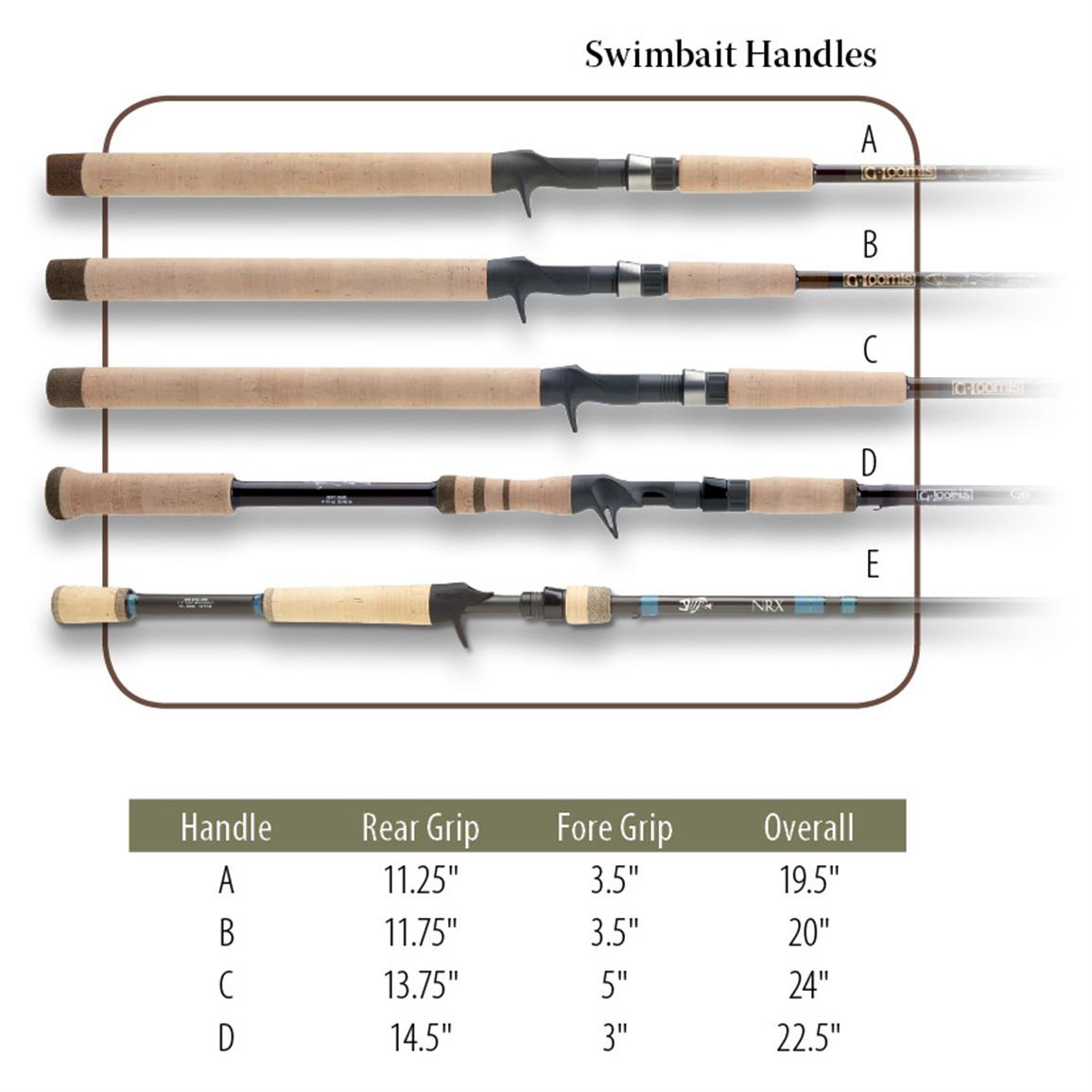 G. Loomis GL2 Swimbait Casting Rod - 634380, Casting Rods at Sportsman ...