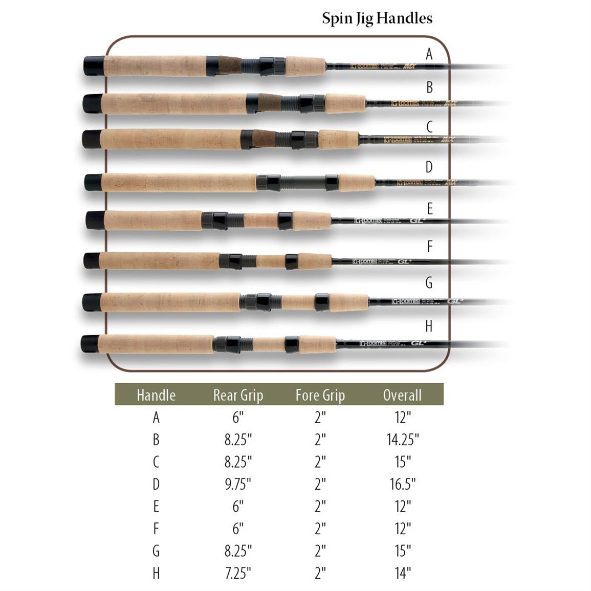 G. Loomis GL3 Classic Spin Jig Spinning Rod - 634412, Spinning Rods at ...