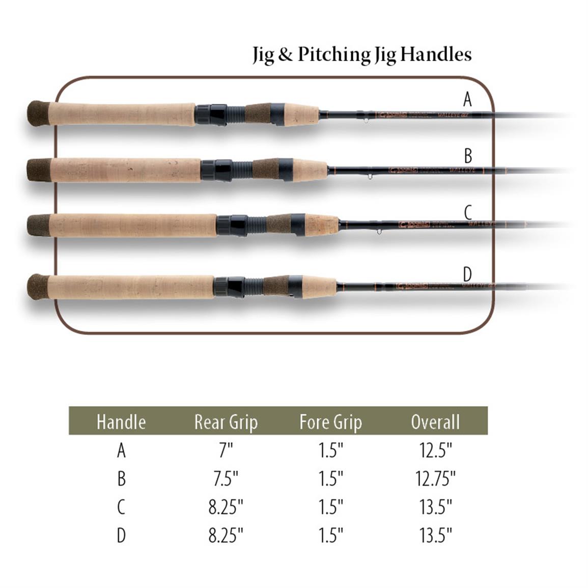 G. Loomis GLX Pitching Jig Walleye Spinning Rod 634416, Spinning Rods