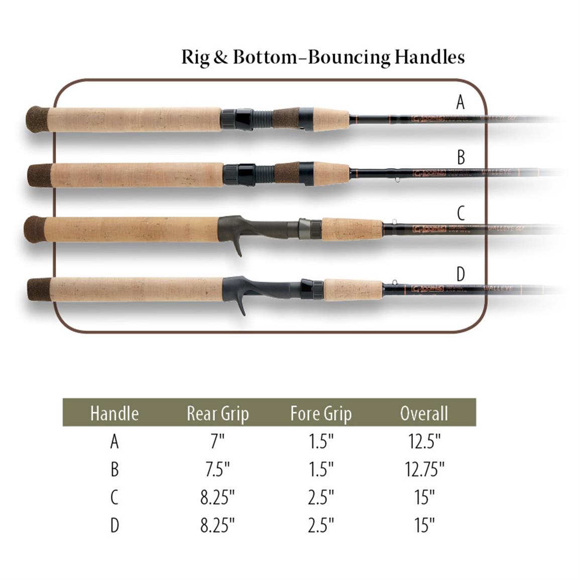 G. Loomis GLX Walleye Bottom-bounce Casting Rod - 634420, Casting Rods ...