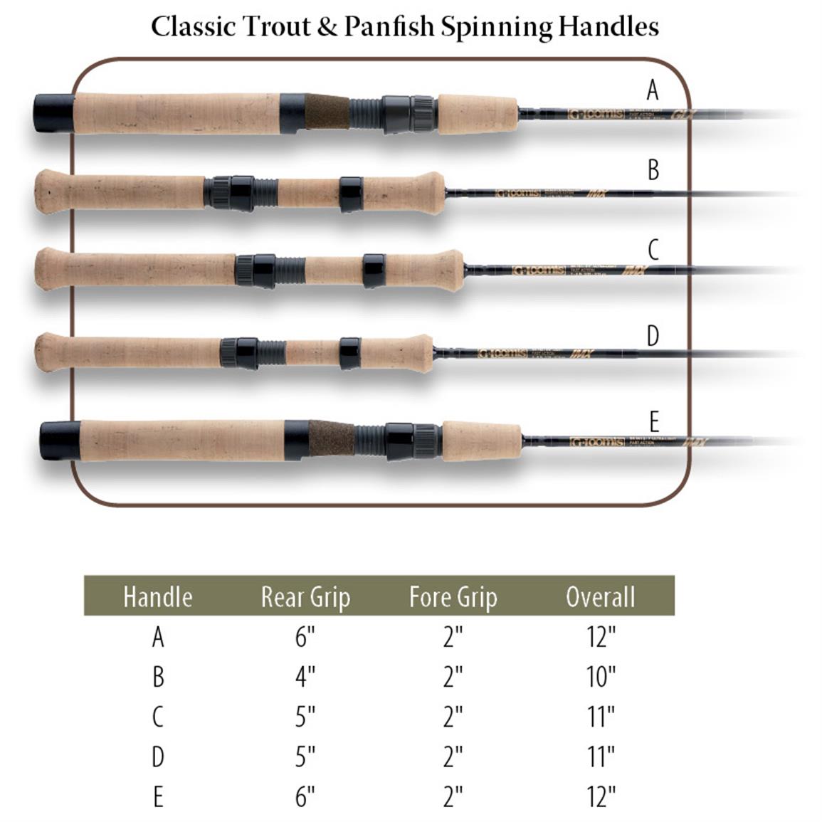 G loomis handle chart Clearance