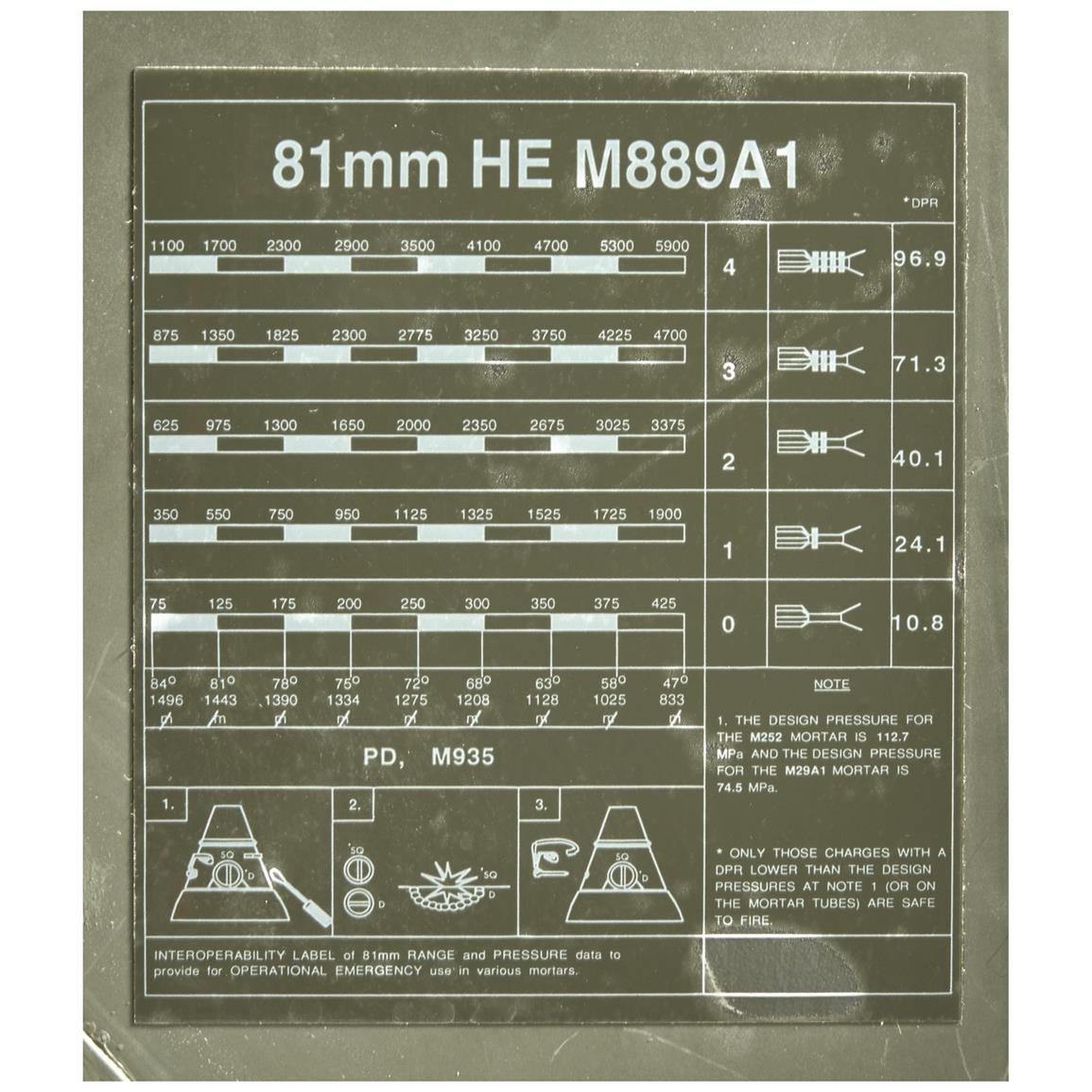 Ammo Box Size Chart