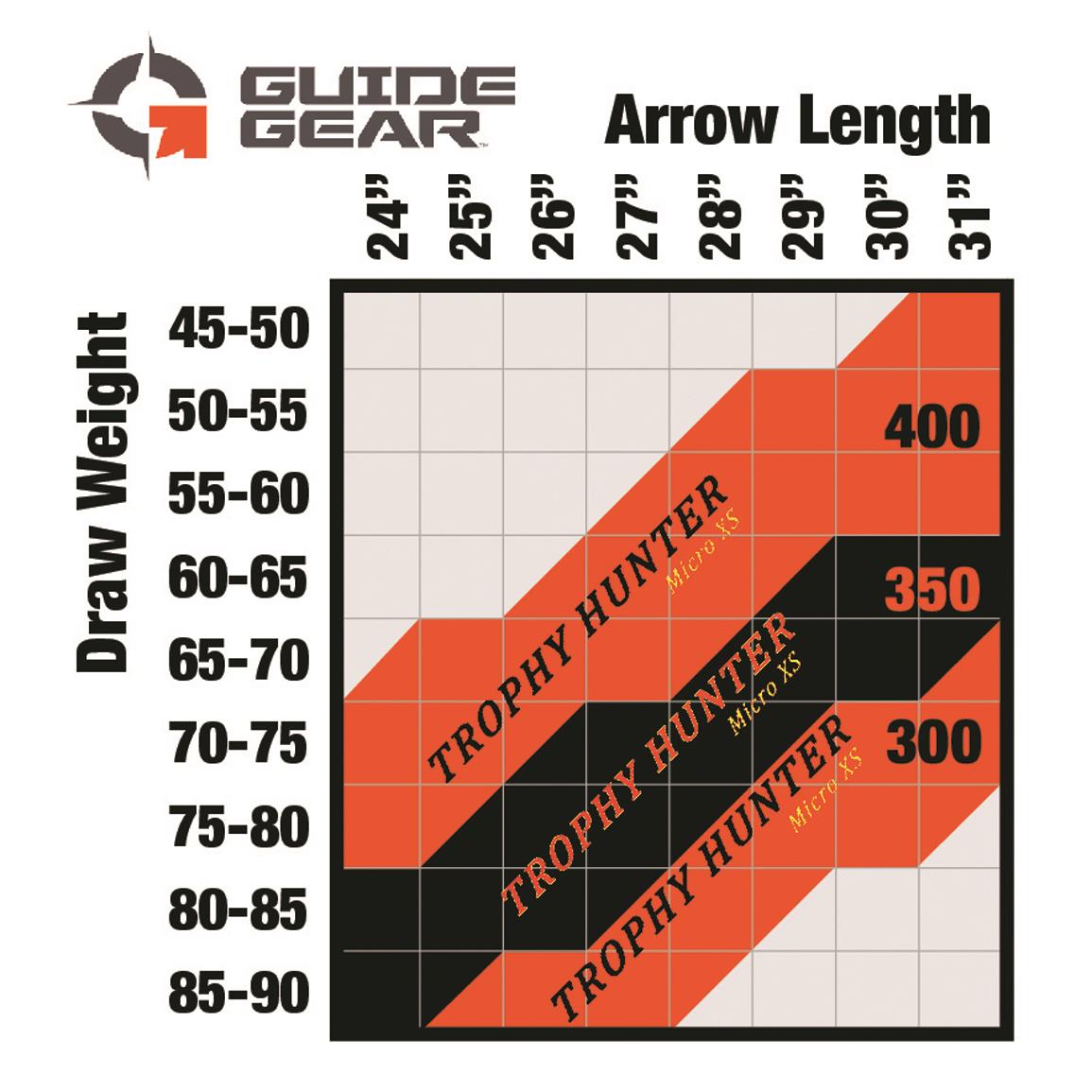 Victory Arrow Selection Chart