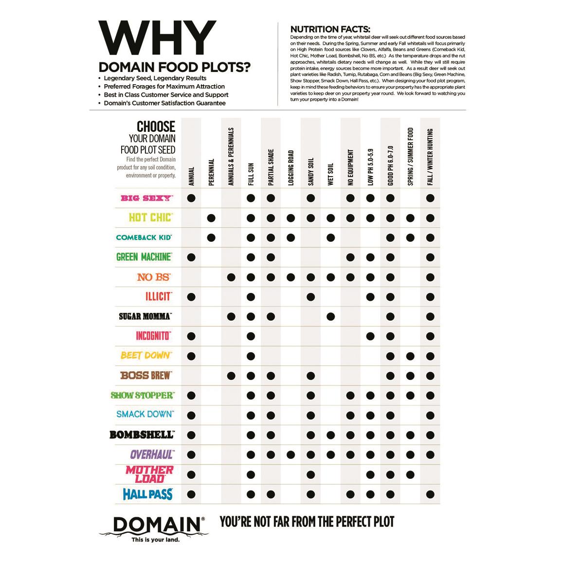 Hooyman Manual Spreader 736178 Food Plot Seed At Sportsman s Guide Hooyman Manual Spreader 736178 Food Plot Seed At Sportsman s Guide