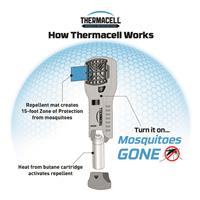 Thermacell MR300 Portable Mosquito Repeller