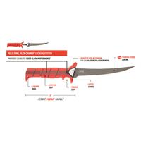 Patent-pending full tang locking system