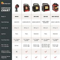 Mr. Heater Buddy FLEX Portable Radiant Heater