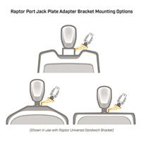Add additional vertical rise and setback
