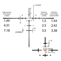 5 MPH and 10 MPH crosswind reference marks and bullet drop compensation holdovers