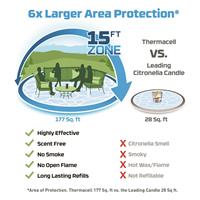 Thermacell Patio Shield Mosquito Repeller