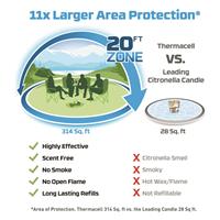 Thermacell EX90 Rechargeable Mosquito Repeller, Gray