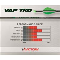 vap gamer 12X VICTORY ARMOUR PIERCING 'GAMER' CARBON ARROW SHAFTS FOR HUNTING AND  ARCHERY