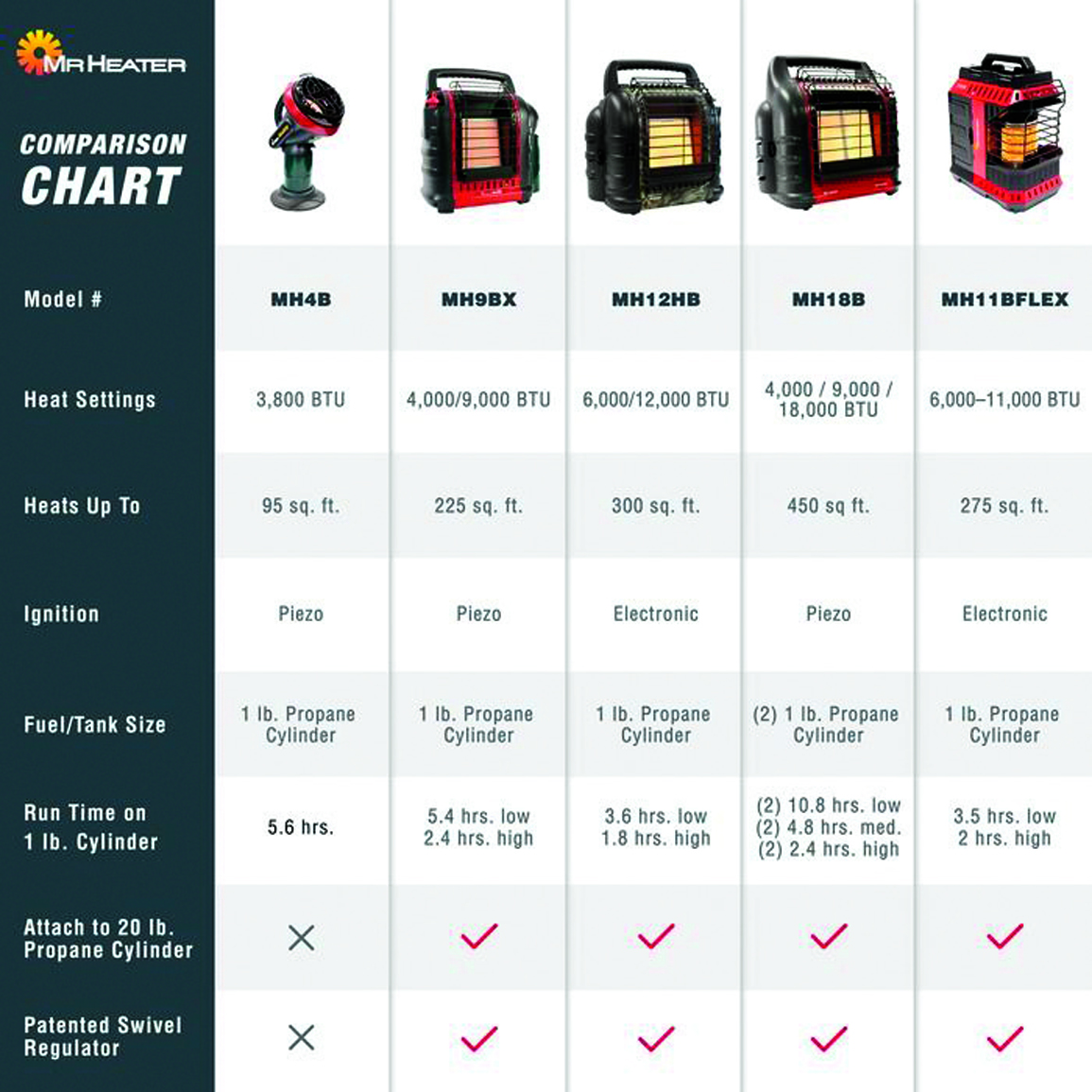 Mr. Heater Hunting Buddy Portable Propane Heater, 12,000 BTU