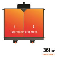 (2) independent cooking zones