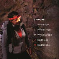 BioLIte Range 500 HeadLamp, Spark Red