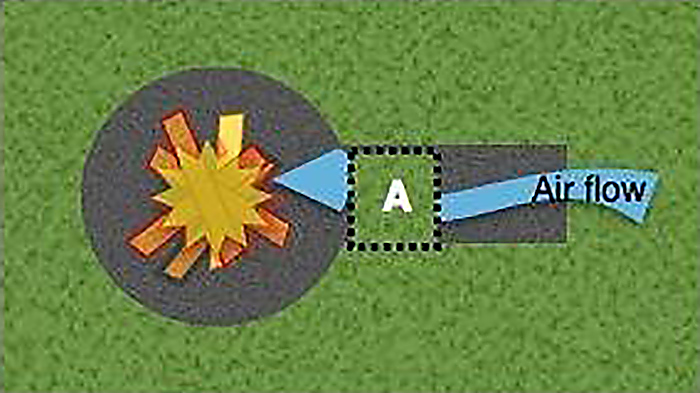 Camping 101: The Advantages of Ground-vented Cooking Fires
