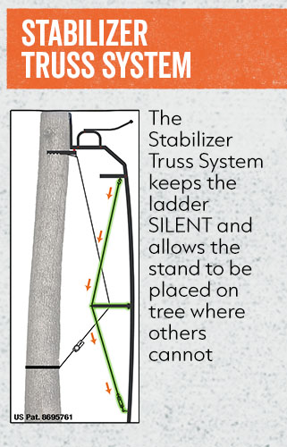 Stabilizer Truss System