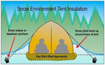 Insulate Your Tent Floor for a Warm Winter Sleep